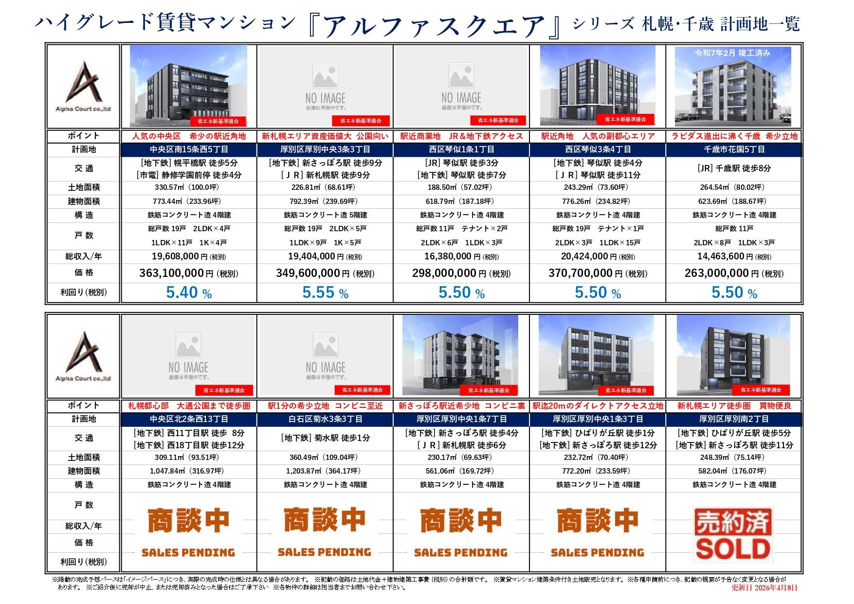 アルファスクエアシリーズ（札幌市内）